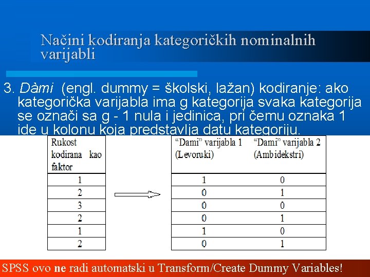 Načini kodiranja kategoričkih nominalnih varijabli 3. Dàmi (engl. dummy = školski, lažan) kodiranje: ako