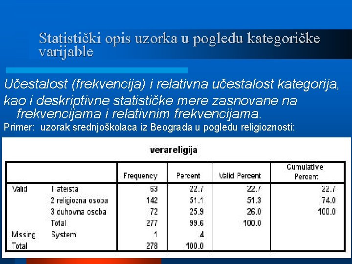 Statistički opis uzorka u pogledu kategoričke varijable Učestalost (frekvencija) i relativna učestalost kategorija, kao