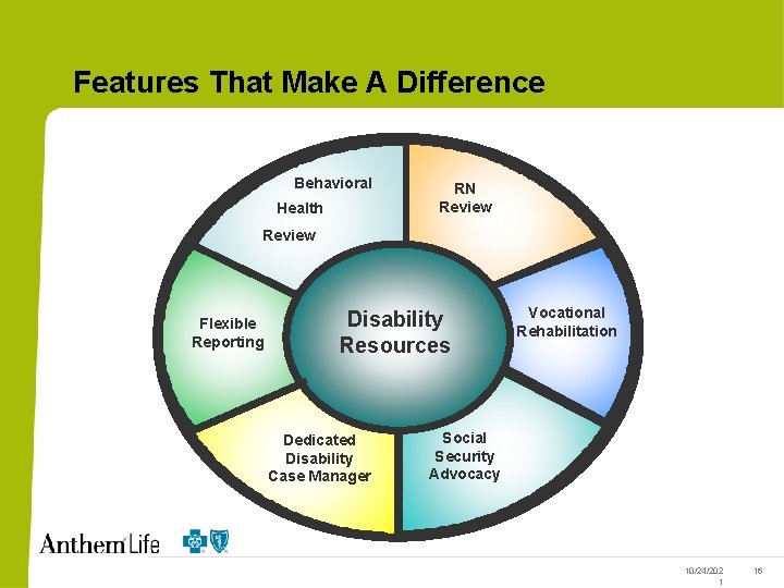 Features That Make A Difference Behavioral Health RN Review Flexible Reporting Disability Resources Dedicated
