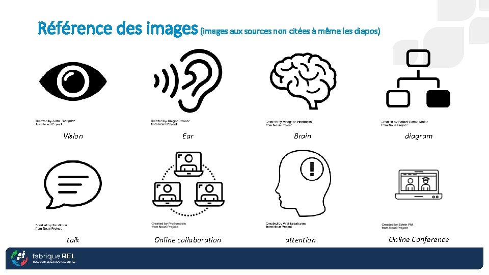 Référence des images (images aux sources non citées à même les diapos) Vision Ear