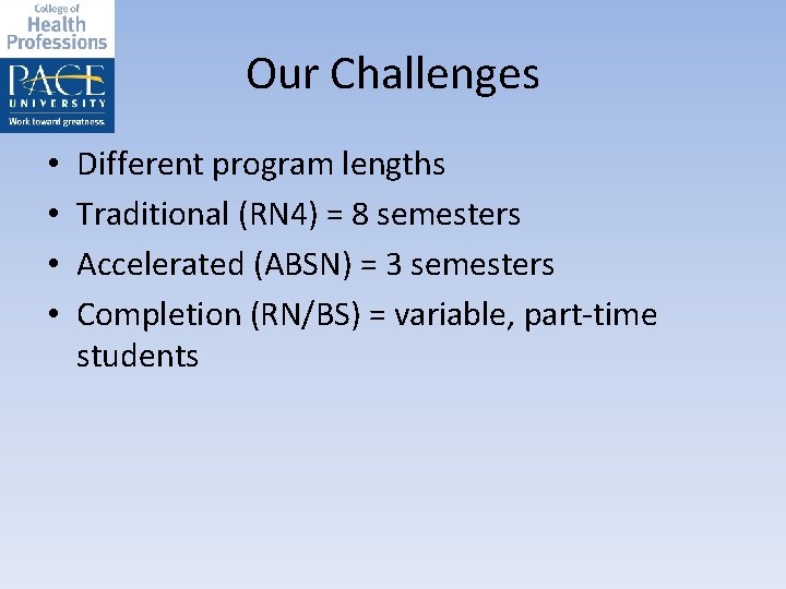 Our Challenges • • Different program lengths Traditional (RN 4) = 8 semesters Accelerated