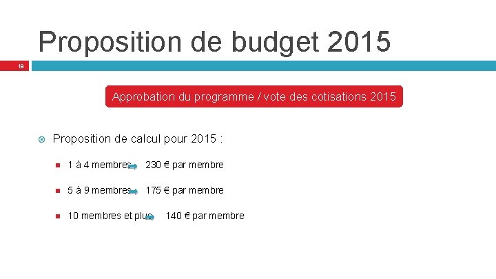 Proposition de budget 2015 18 Approbation du programme / vote des cotisations 2015 Proposition