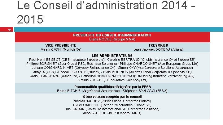 Le Conseil d’administration 2014 2015 19 PRESIDENTE DU CONSEIL D’ADMINISTRATION Diane ROCHE (Groupe MMA)
