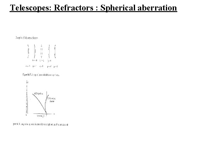 Telescopes: Refractors : Spherical aberration 
