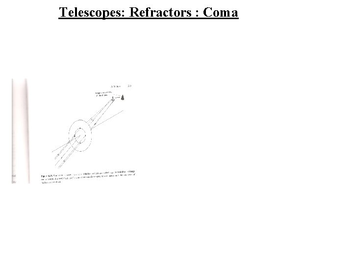 Telescopes: Refractors : Coma 