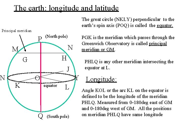 The earth: longitude and latitude The great circle (NKLY) perpendicular to the earth’s spin