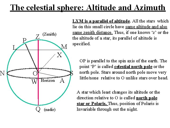 N The celestial sphere: Altitude and Azimuth L P Z (Zenith) M X O