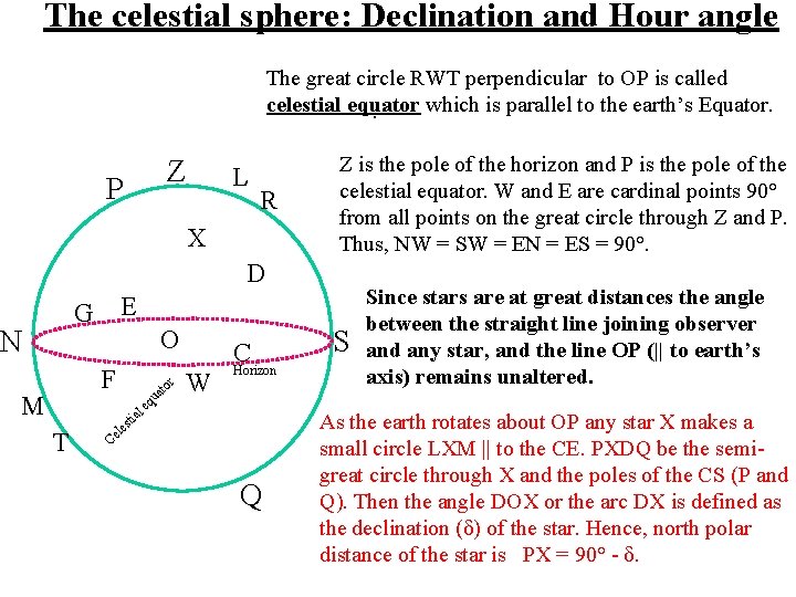 The celestial sphere: Declination and Hour angle The great circle RWT perpendicular to OP