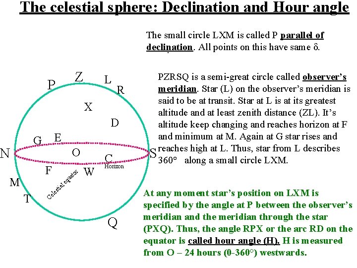 The celestial sphere: Declination and Hour angle The small circle LXM is called P