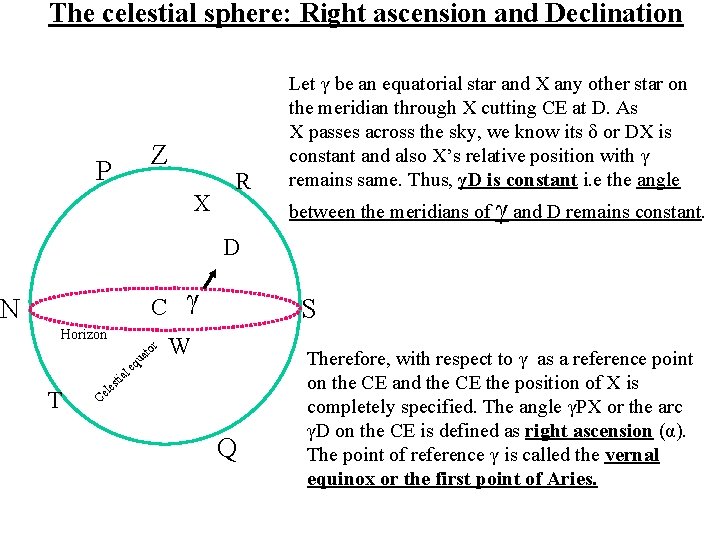 The celestial sphere: Right ascension and Declination Z P X R Let γ be