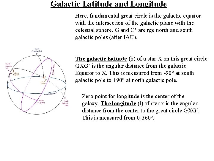 Galactic Latitude and Longitude Here, fundamental great circle is the galactic equator with the
