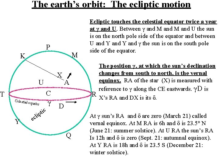 The earth’s orbit: The ecliptic motion P M K X U C γ T