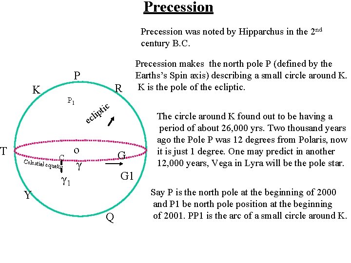 Precession was noted by Hipparchus in the 2 nd century B. C. P K