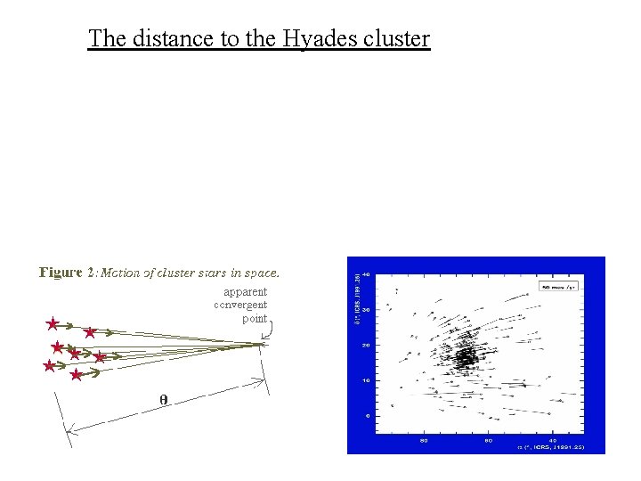 The distance to the Hyades cluster 