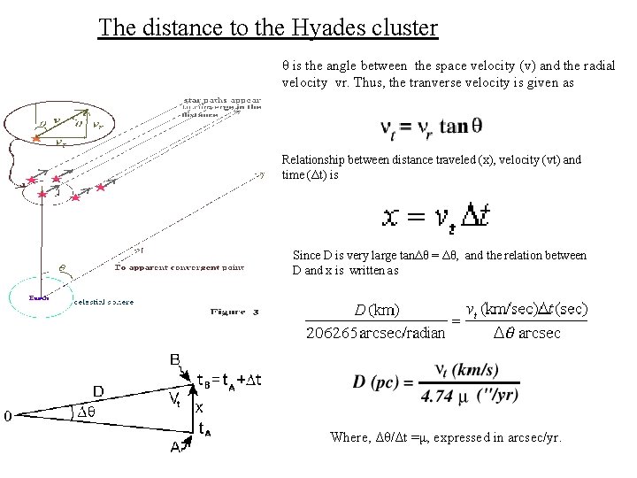 The distance to the Hyades cluster θ is the angle between the space velocity