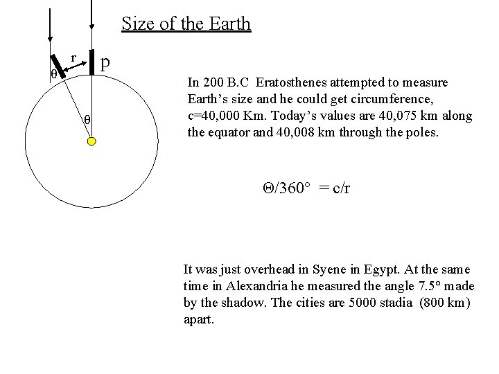 Size of the Earth r p θ θ In 200 B. C Eratosthenes attempted