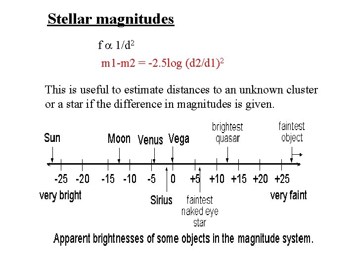Stellar magnitudes f 1/d 2 m 1 -m 2 = -2. 5 log (d