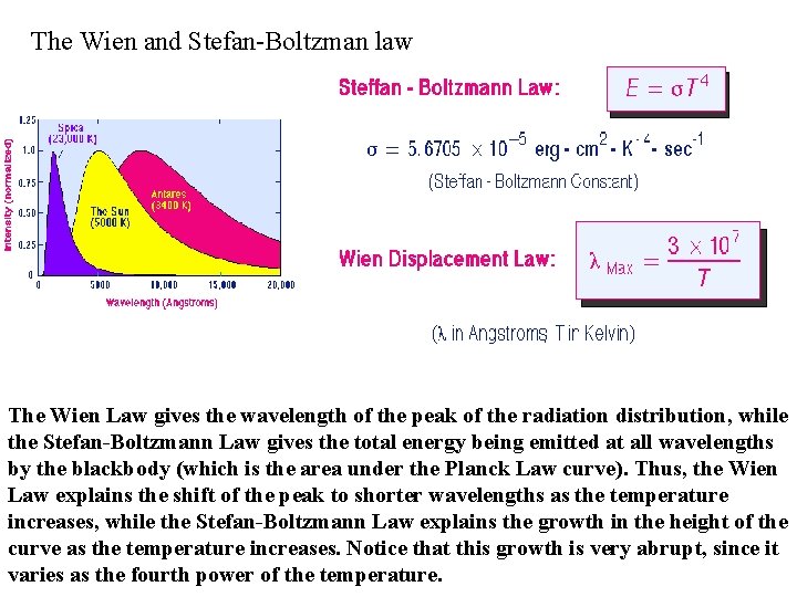 The Wien and Stefan-Boltzman law The Wien Law gives the wavelength of the peak