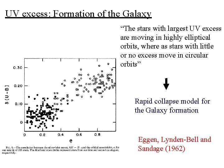 UV excess: Formation of the Galaxy “The stars with largest UV excess are moving