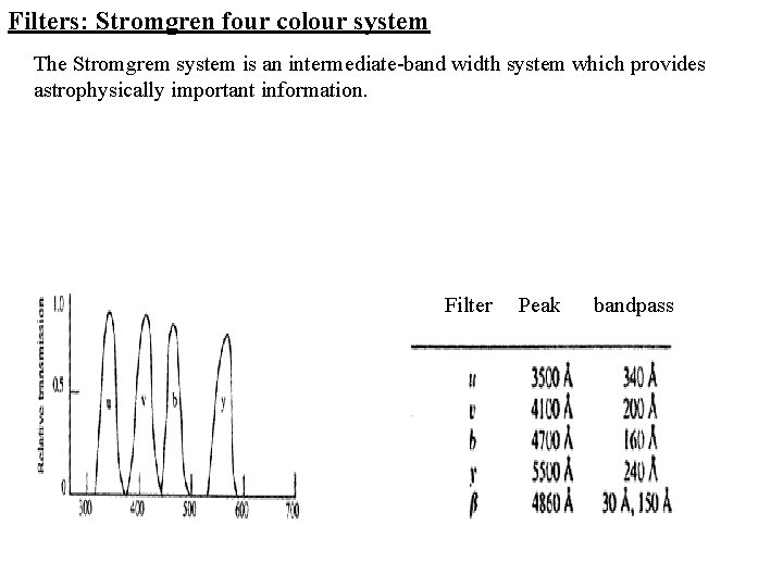 Filters: Stromgren four colour system The Stromgrem system is an intermediate-band width system which