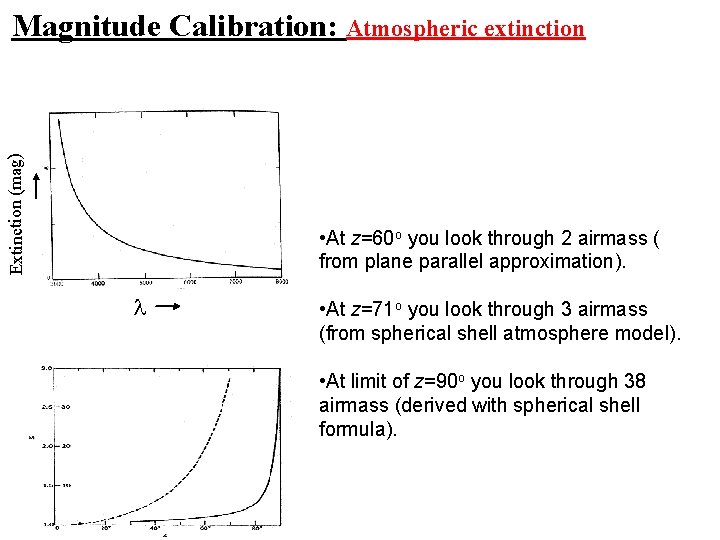 Extinction (mag) Magnitude Calibration: Atmospheric extinction • At z=60 o you look through 2
