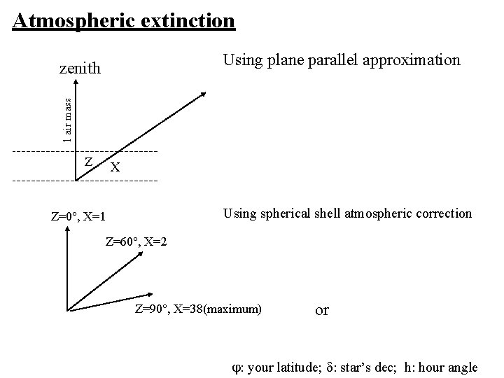 Atmospheric extinction Using plane parallel approximation 1 air mass zenith Z X Using spherical