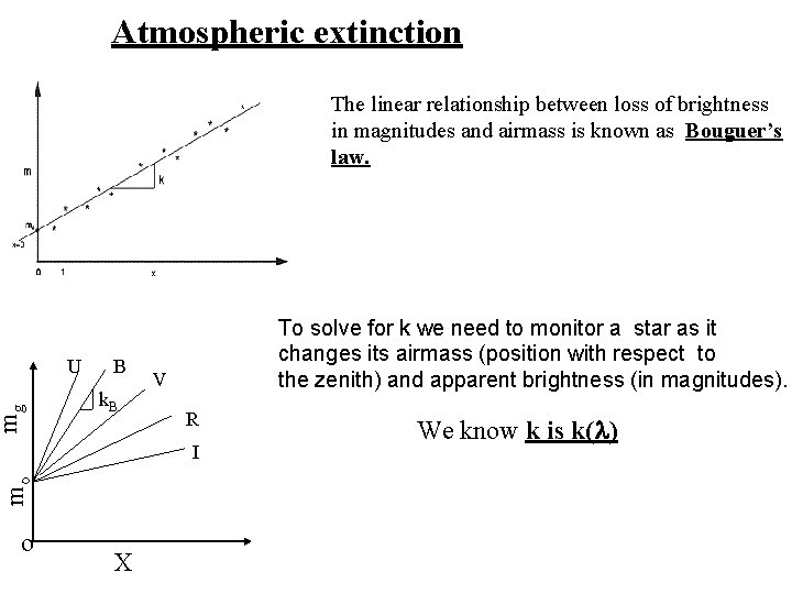 Atmospheric extinction The linear relationship between loss of brightness in magnitudes and airmass is