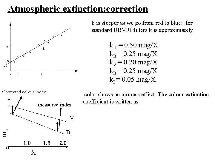 Atmospheric extinction: correction k is steeper as we go from red to blue: for