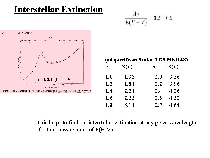 Interstellar Extinction (adopted from Seaton 1979 MNRAS) x x= 1/ ( ) 1. 0