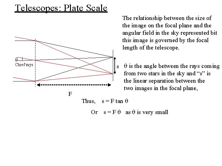 Telescopes: Plate Scale The relationship between the size of the image on the focal