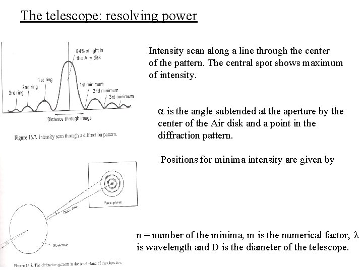 The telescope: resolving power Intensity scan along a line through the center of the
