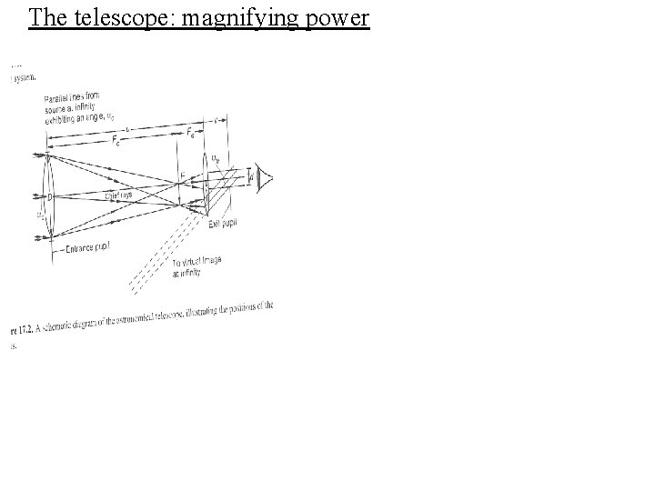The telescope: magnifying power 