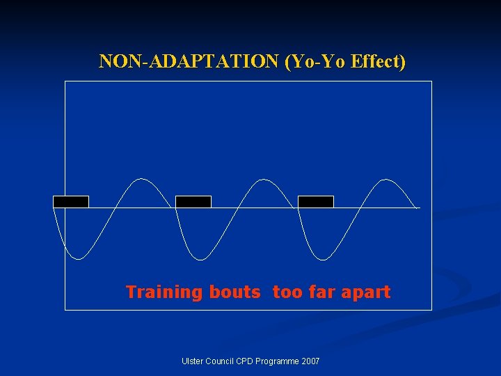 NON-ADAPTATION (Yo-Yo Effect) Training bouts too far apart Ulster Council CPD Programme 2007 