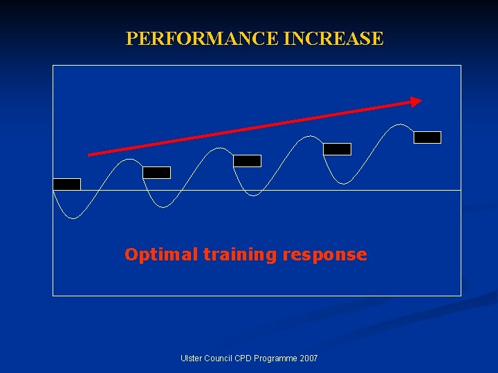 PERFORMANCE INCREASE Optimal training response Ulster Council CPD Programme 2007 