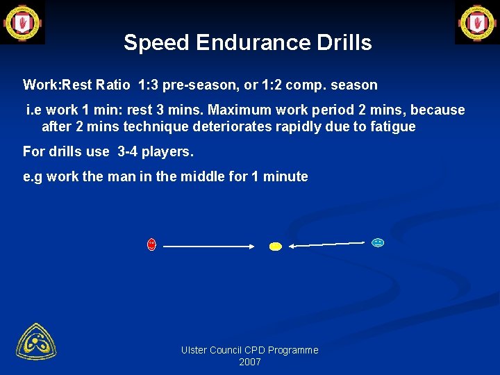 Speed Endurance Drills Work: Rest Ratio 1: 3 pre-season, or 1: 2 comp. season
