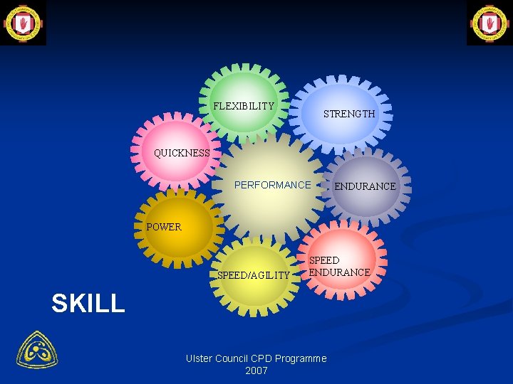 FLEXIBILITY STRENGTH QUICKNESS PERFORMANCE ENDURANCE POWER SPEED/AGILITY SPEED ENDURANCE SKILL Ulster Council CPD Programme
