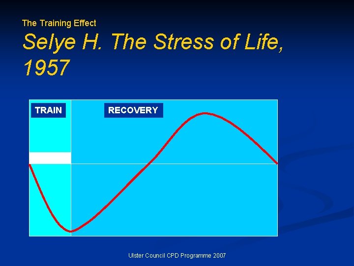 The Training Effect Selye H. The Stress of Life, 1957 TRAIN RECOVERY Ulster Council