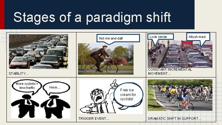 Stages of a paradigm shift Not me and dat! Allyuh mad. CONSTANT INCREMENTAL MOVEMENT.