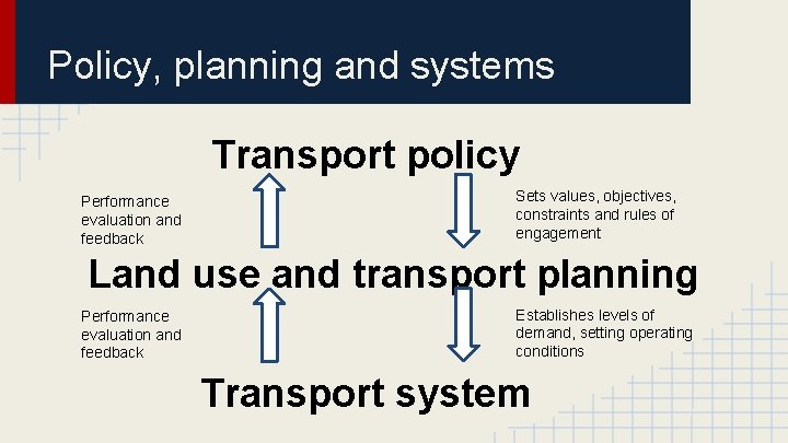 Policy, planning and systems Transport policy Performance evaluation and feedback Sets values, objectives, constraints