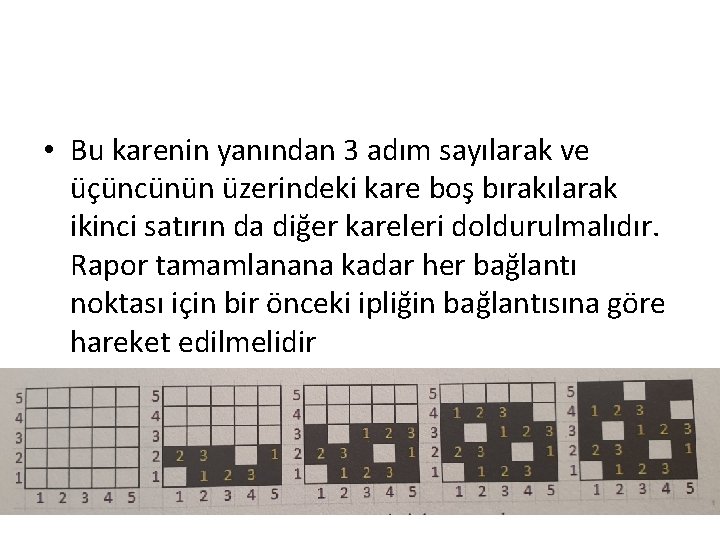  • Bu karenin yanından 3 adım sayılarak ve üçüncünün üzerindeki kare boş bırakılarak