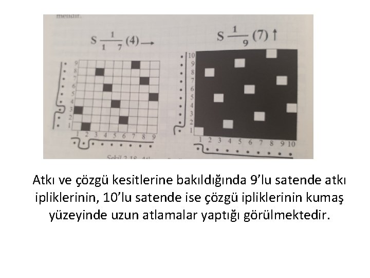 Atkı ve çözgü kesitlerine bakıldığında 9’lu satende atkı ipliklerinin, 10’lu satende ise çözgü ipliklerinin