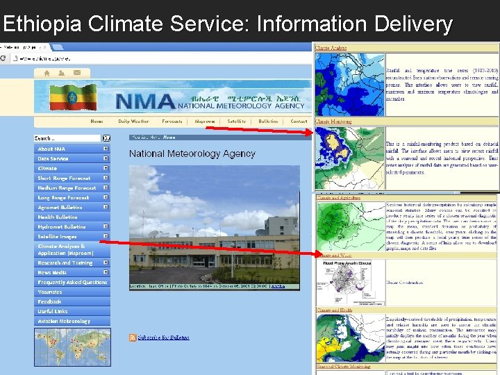 Ethiopia Climate Service: Information Delivery The online digital climate map-room of Ethiopia: www. ethiomet.