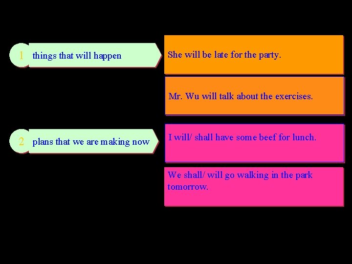 1 things that will happen She will be late for the party. Mr. Wu