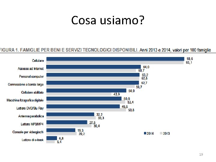 Cosa usiamo? 19 