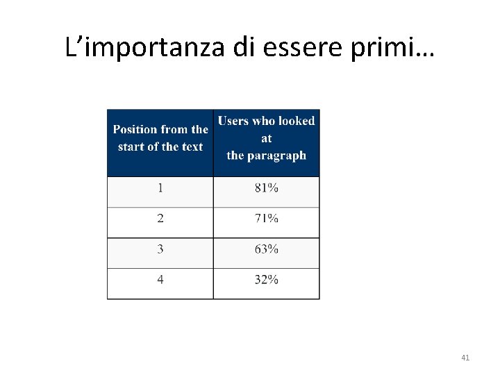 L’importanza di essere primi… 41 