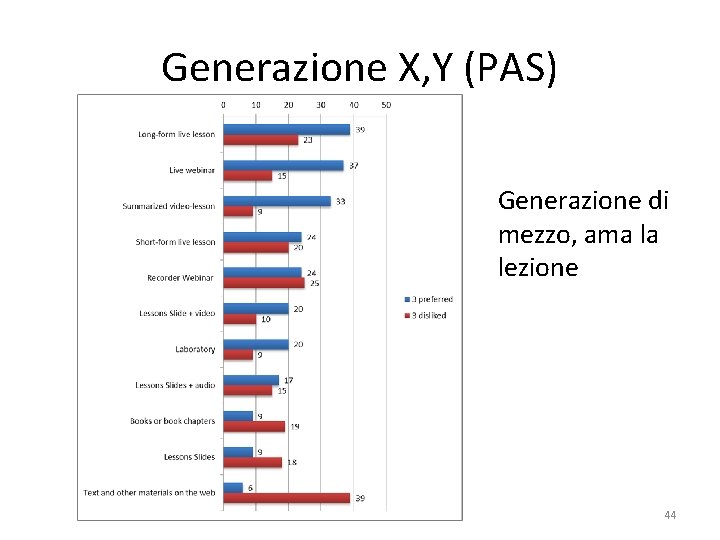 Generazione X, Y (PAS) Generazione di mezzo, ama la lezione 44 