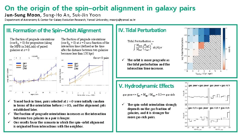 On the origin of the spin–orbit alignment in galaxy pairs Jun-Sung Moon, Sung-Ho An,