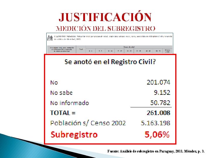 JUSTIFICACIÓN MEDICIÓN DEL SUBREGISTRO Fuente: Análisis de subregistro en Paraguay, 2011. Méndez, p. 3.