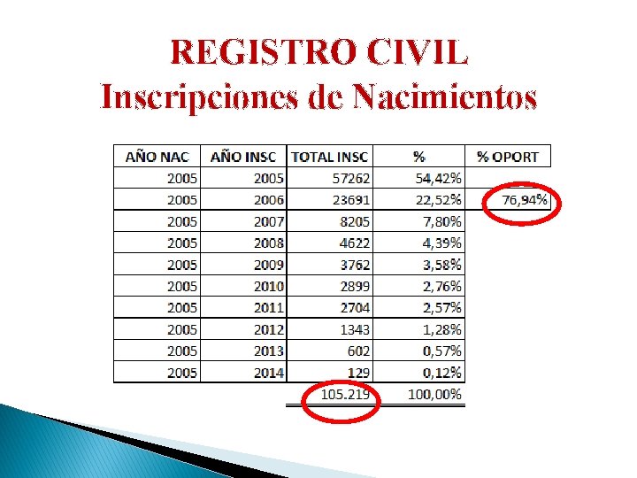 REGISTRO CIVIL Inscripciones de Nacimientos 