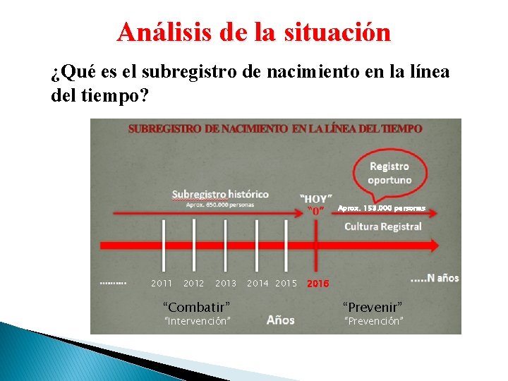 Análisis de la situación ¿Qué es el subregistro de nacimiento en la línea del